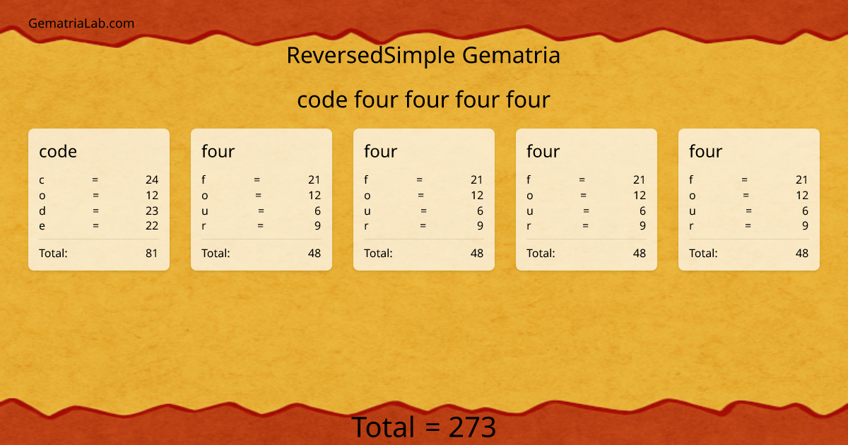 code four four four four in reversedSimple Gematria